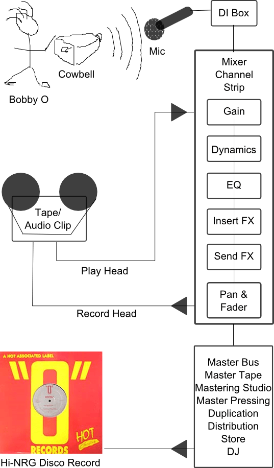 Signal Routing and simple&nbsp;Logic