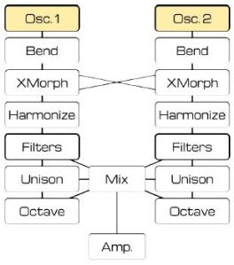Oberton Architecture