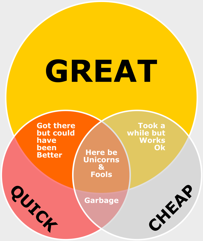 A Great Job - Quality Options