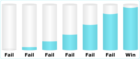 All or Nothing – the dangers of an extreme&nbsp;mindset