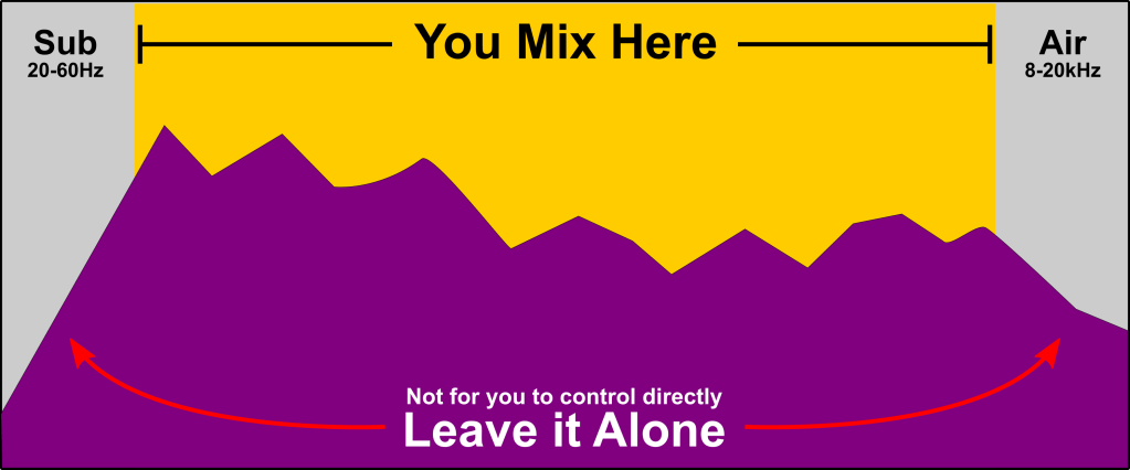 Mix Area