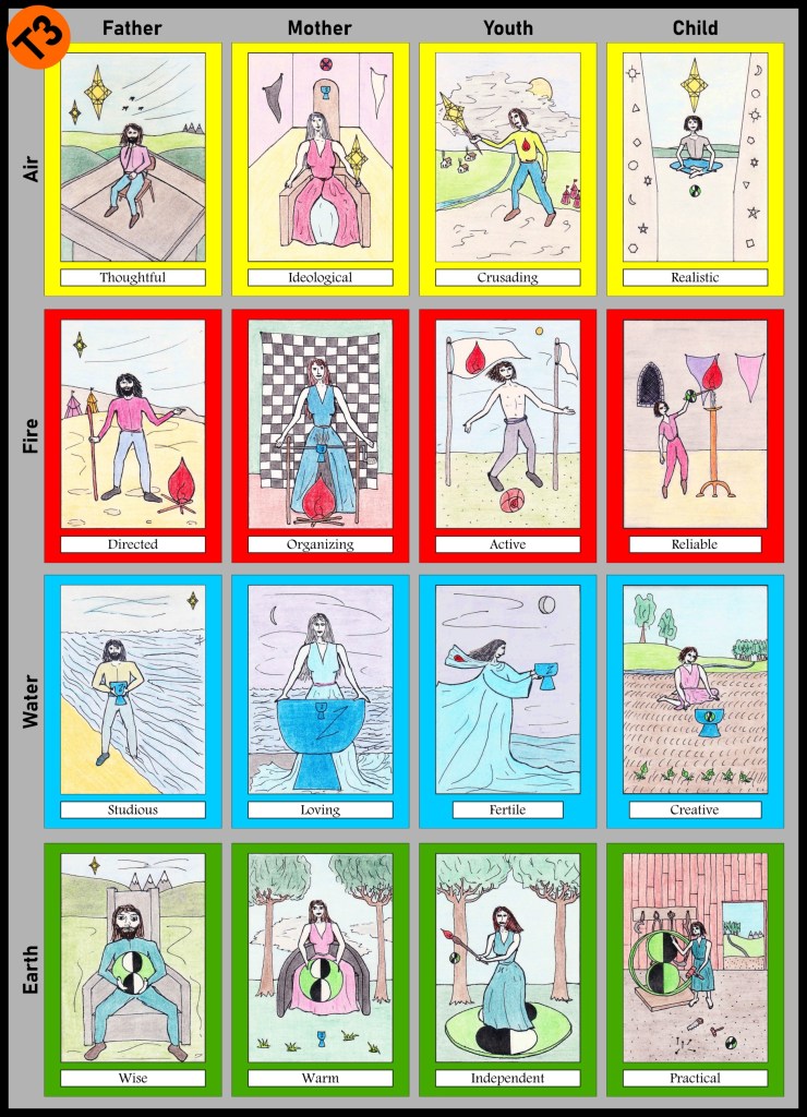 Tarot III - Family Cards