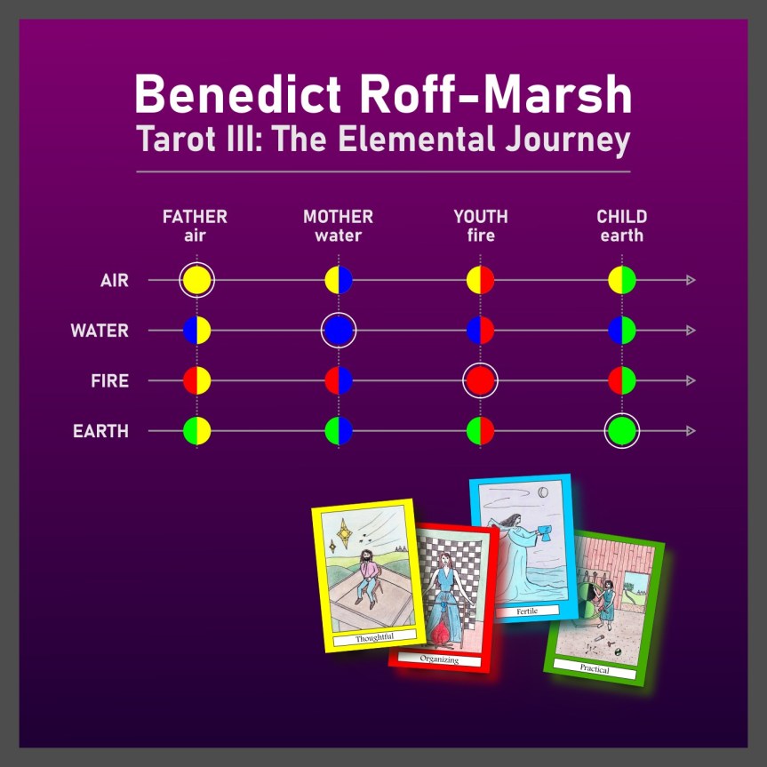 Tarot III: The Elemental&nbsp;Journey