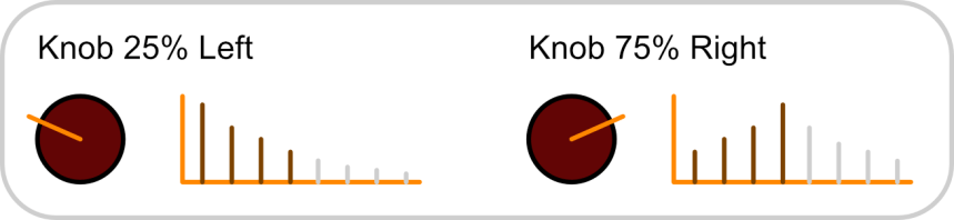 6th Dimension Shape Knob